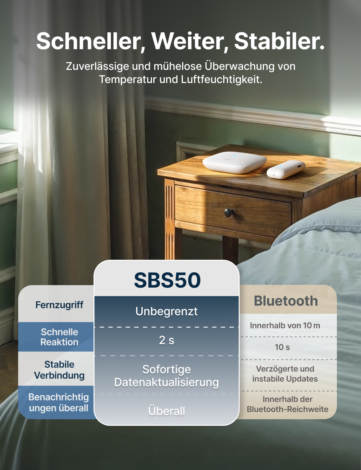 x-sense-hausalarme-sth0b-thermo-hygrometer-1-st-ck-app image 8