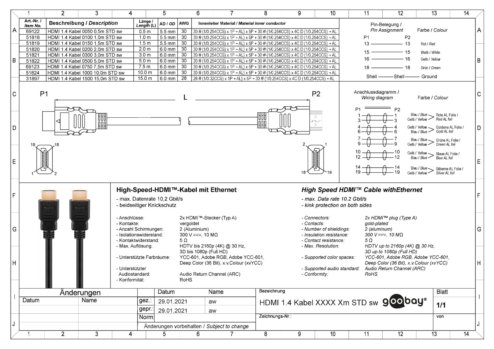 Sauberes Signal