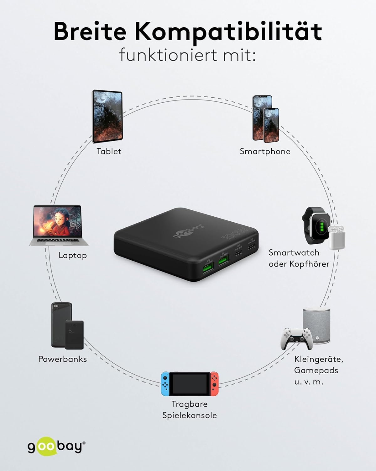 goobay-mobility-70764-usb-c-ladeger-t-100w-gan-4-port-schwarz image 8