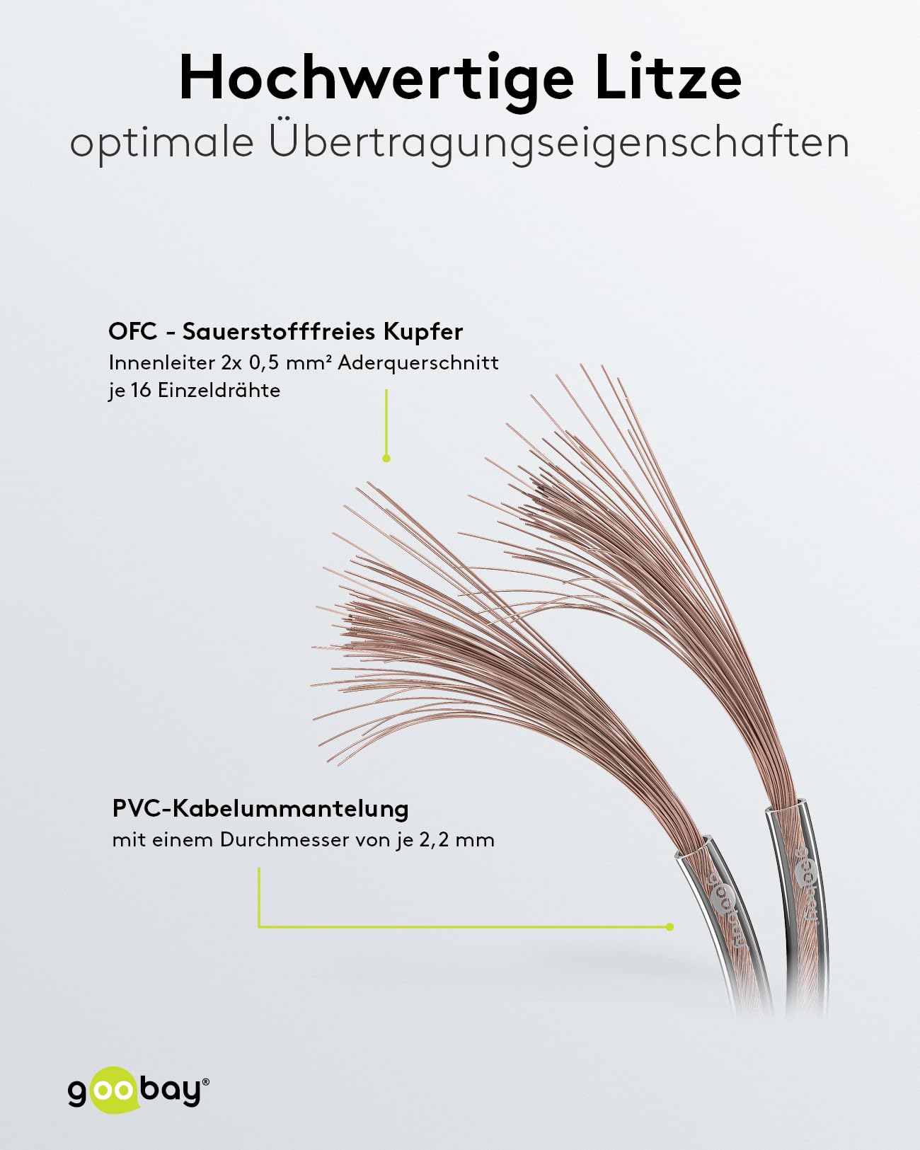 goobay-15119-lautsprecherkabel-2x0-5mm-transparent-25m image 3