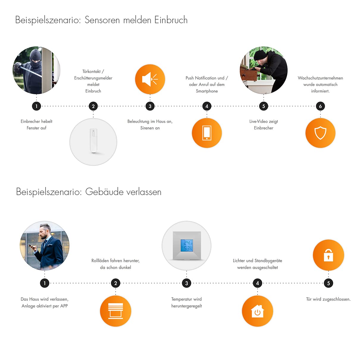 lupus-zentralen-xt2-plus-funk-alarmanlage-gsm-smarthome image 2