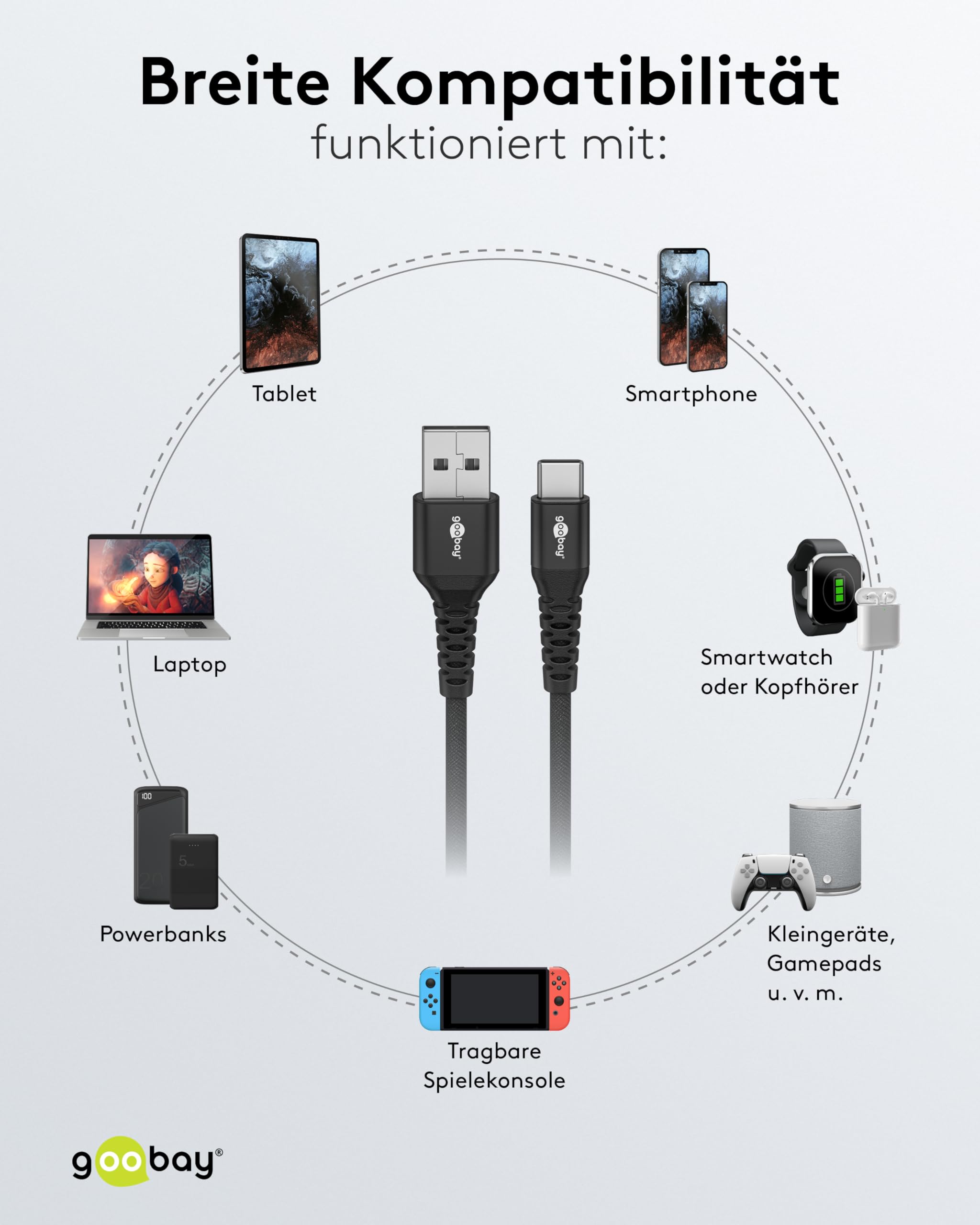 goobay-mobility-74525-usb-a-c-kabel-0-5m-60w-schwarz-textil image 6