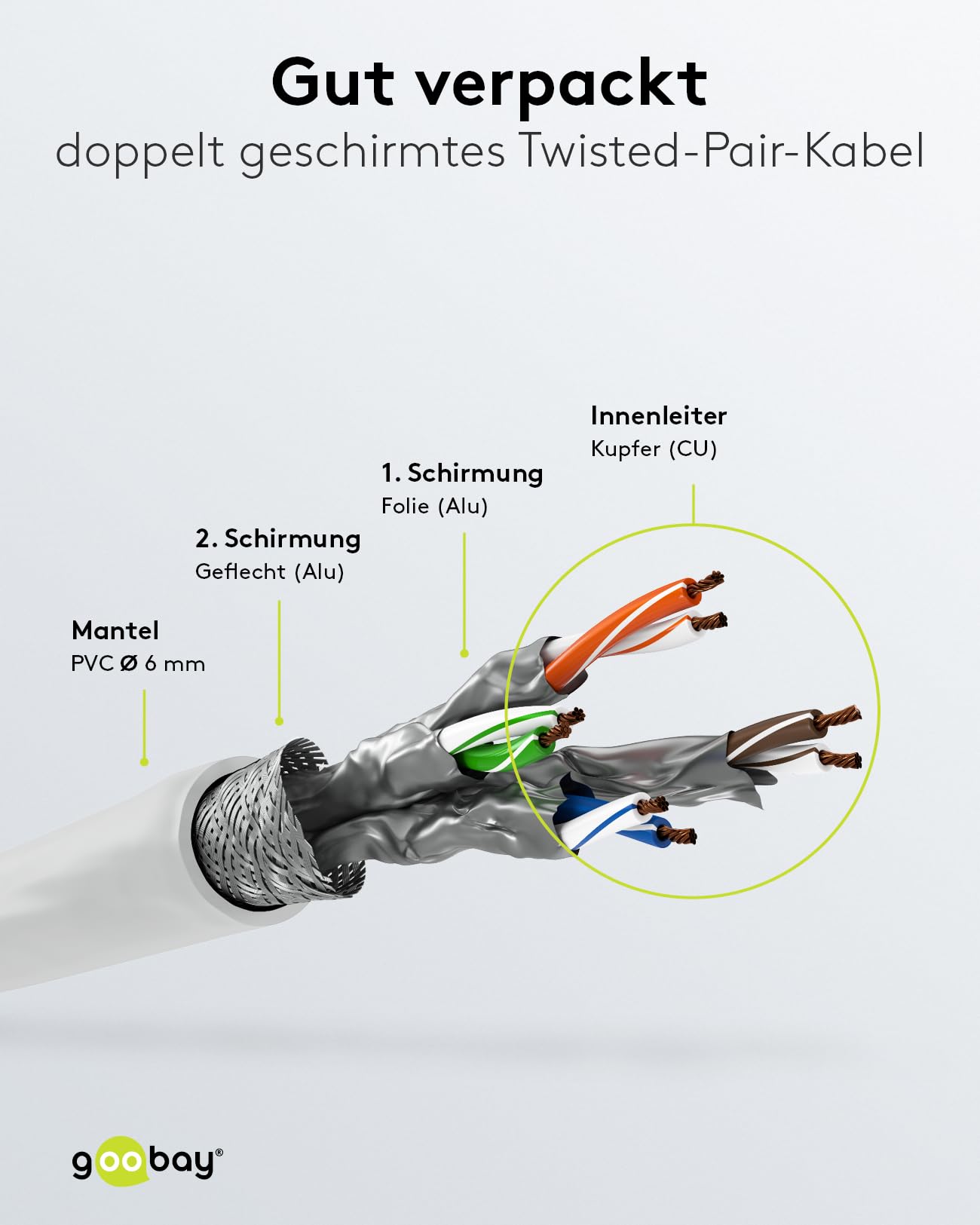 goobay-95757-cat-6-netzwerkkabel-1-m-wei-s-ftp image 4