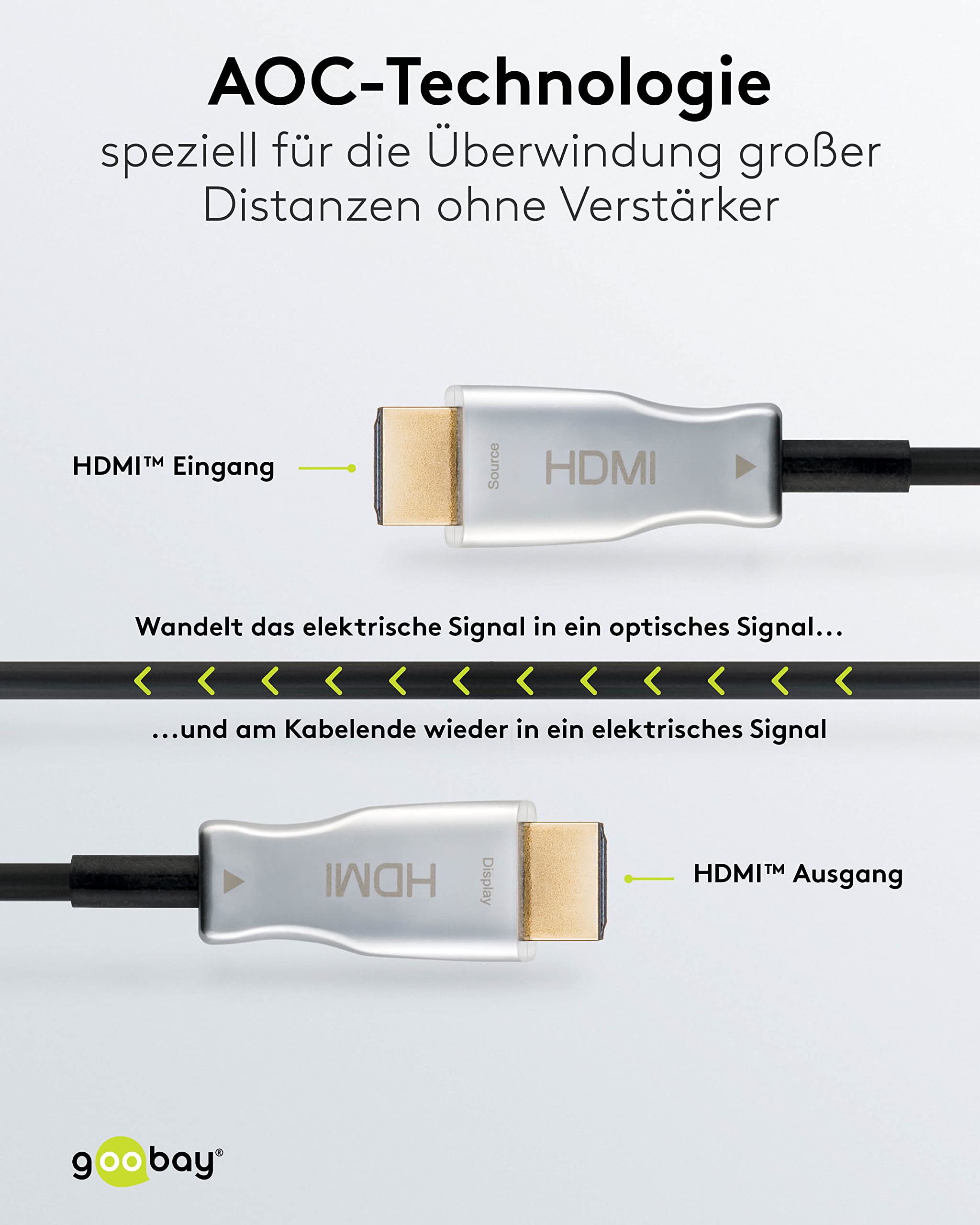 goobay-65566-aoc-hybrid-hdmi-kabel-10m-4k-glasfaser image 3