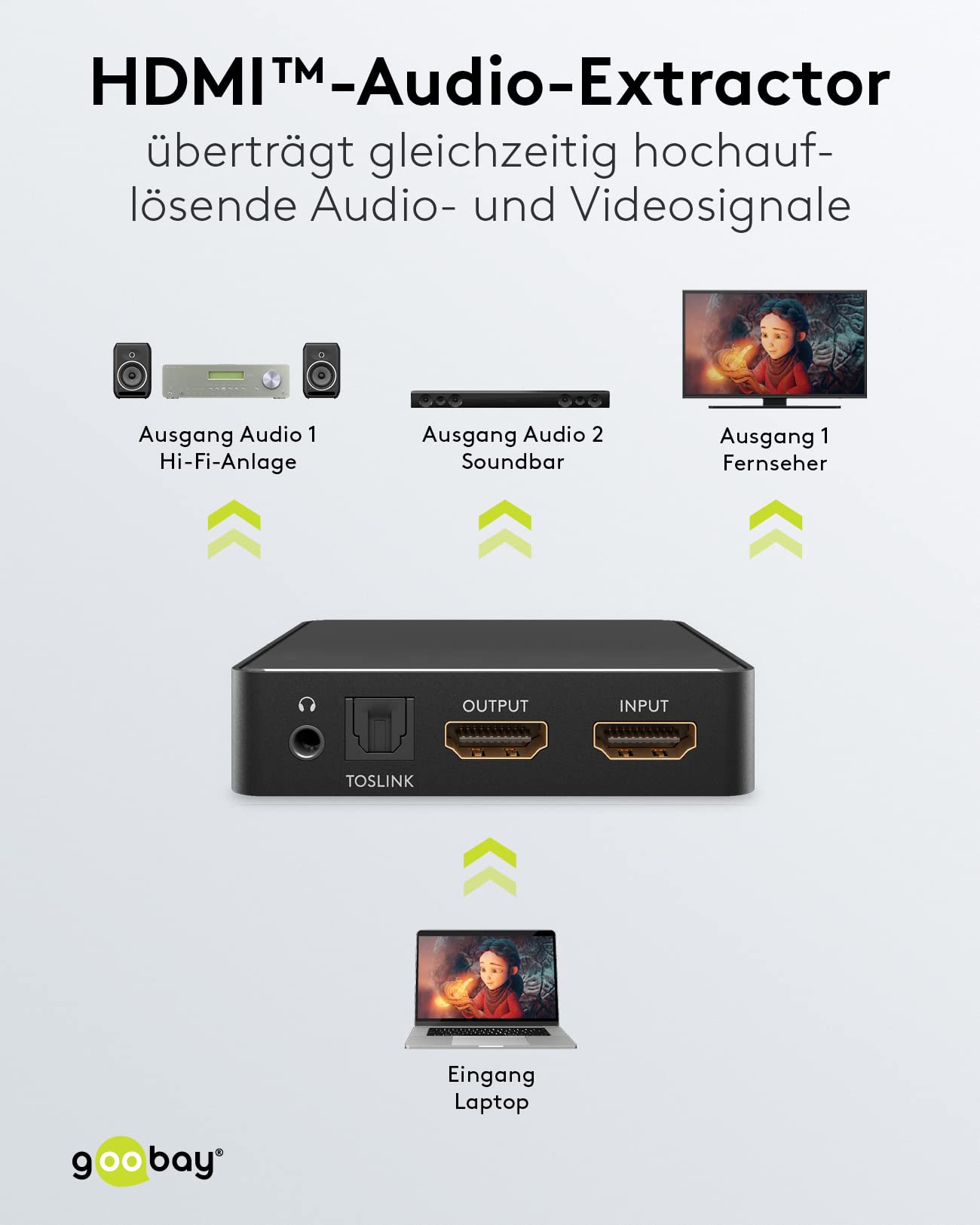 goobay-audio-video-58469-hdmi-audio-extractor-4k-30hz image 2