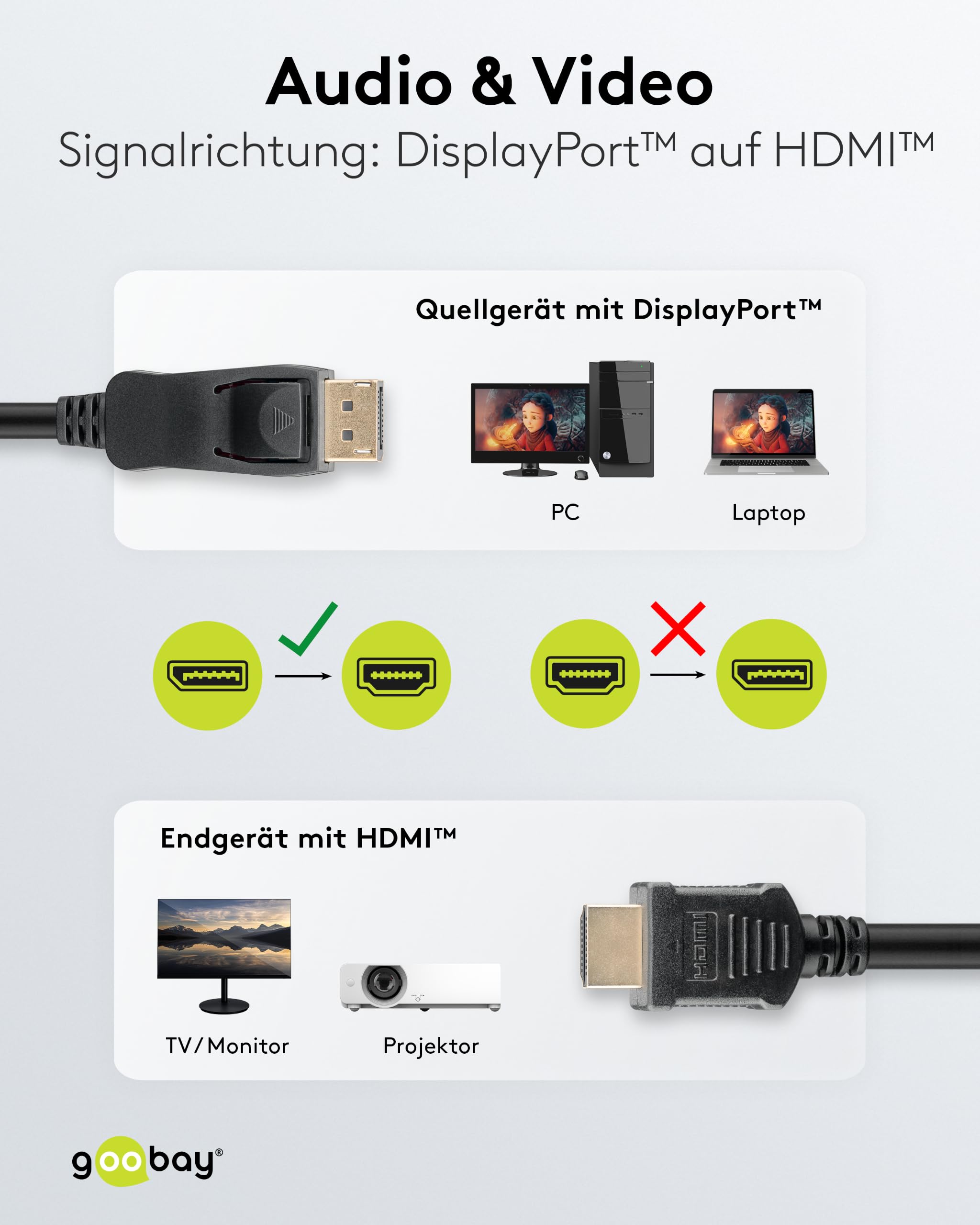 goobay-audio-video-displayport-auf-hdmi-kabel-5-m-4k-60-hz image 5