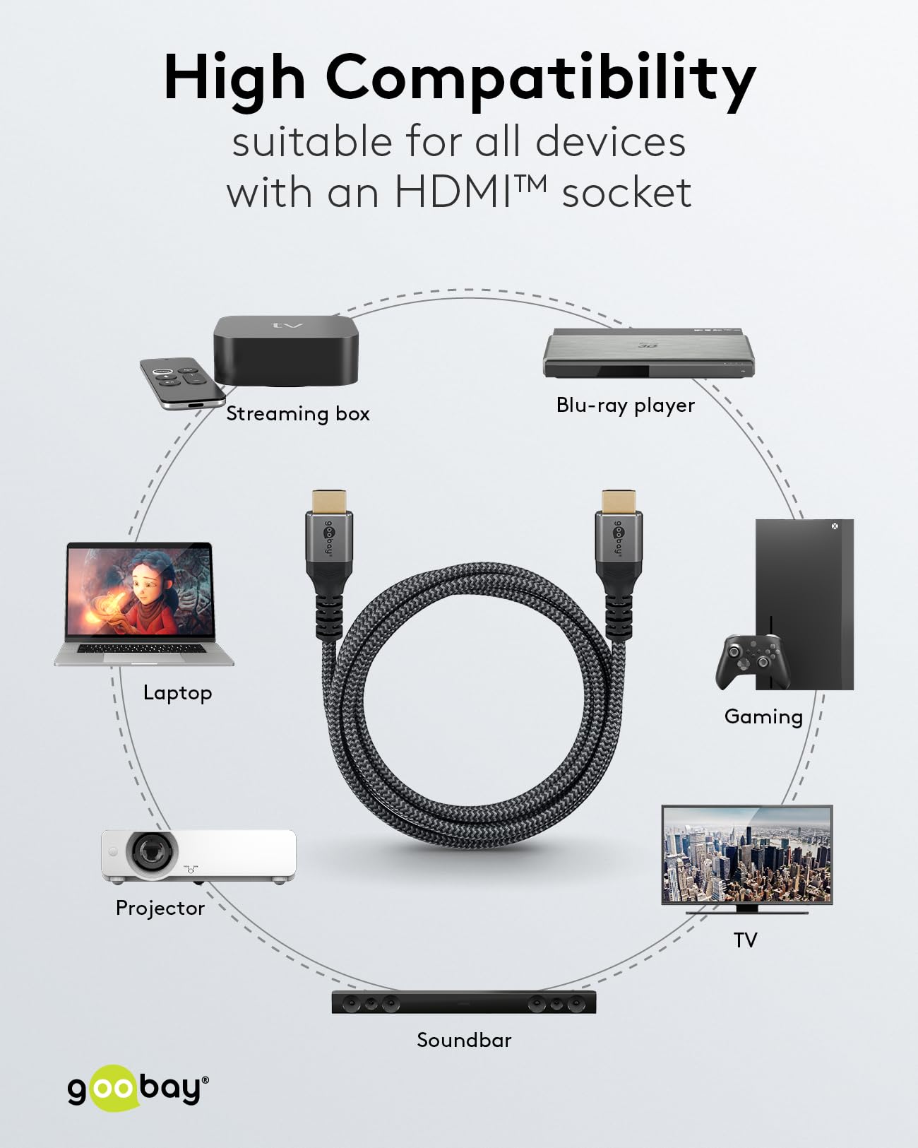 goobay-65261-hdmi-2-1-kabel-8k-2m-grau-textil image 7
