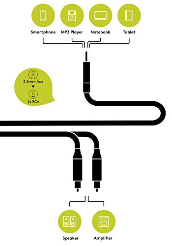 goobay-audio-video-klinke-cinch-audiokabel-1-5m-schwarz-stereo image 7