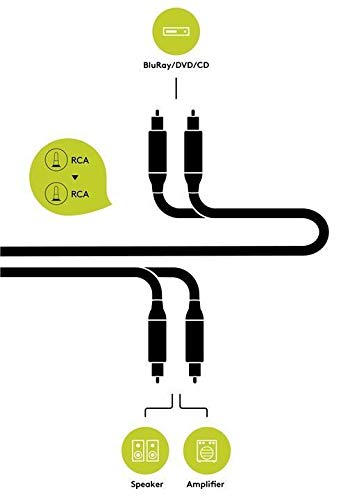 goobay-plus-77337-stereo-cinchkabel-1-5m-grau-rca image 6