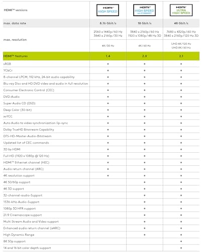 goobay-audio-video-61313-hdmi-verl-ngerungskabel-5-m-4k-60hz image 8