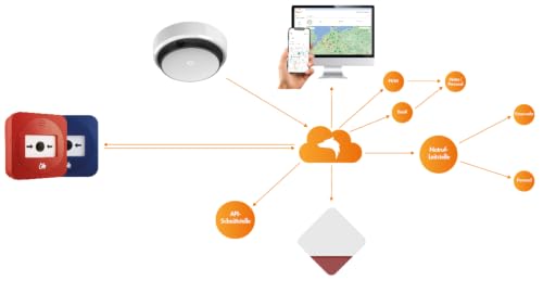 lupus-iot-ger-te-mobilfunk-rauchmelder-app-10-jahre-wei image 7