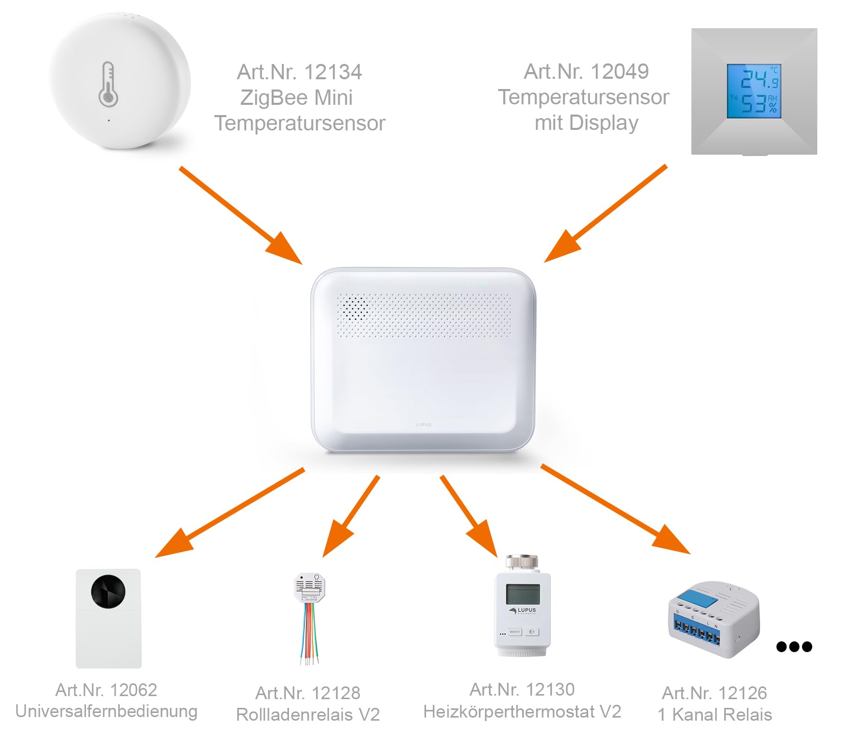 lupus-iot-ger-te-mini-temperatursensor-zigbee-3-0-batterie image 4