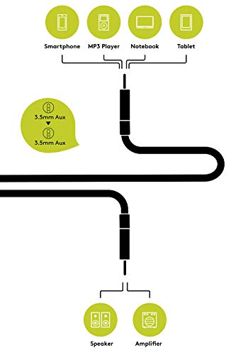 goobay-audio-video-klinke-klinke-aux-kabel-1-5m-schwarz-stereo image 7
