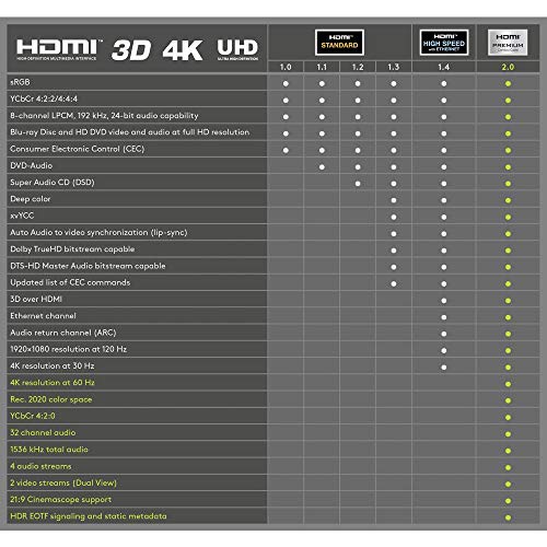 goobay-72318-hdmi-kabel-2m-high-speed-4k-ethernet image 8