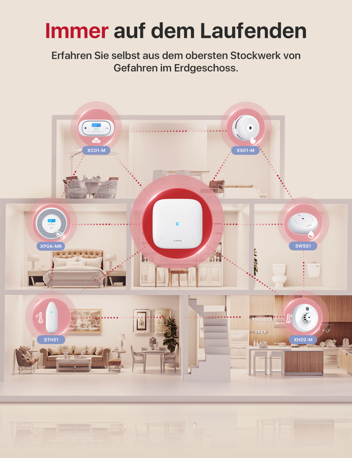 x-sense-hausalarme-xh02-m-hitzemelder-1-st-ck-app-10-jahre image 4