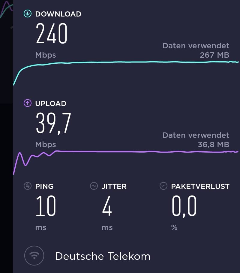 Gut draußen