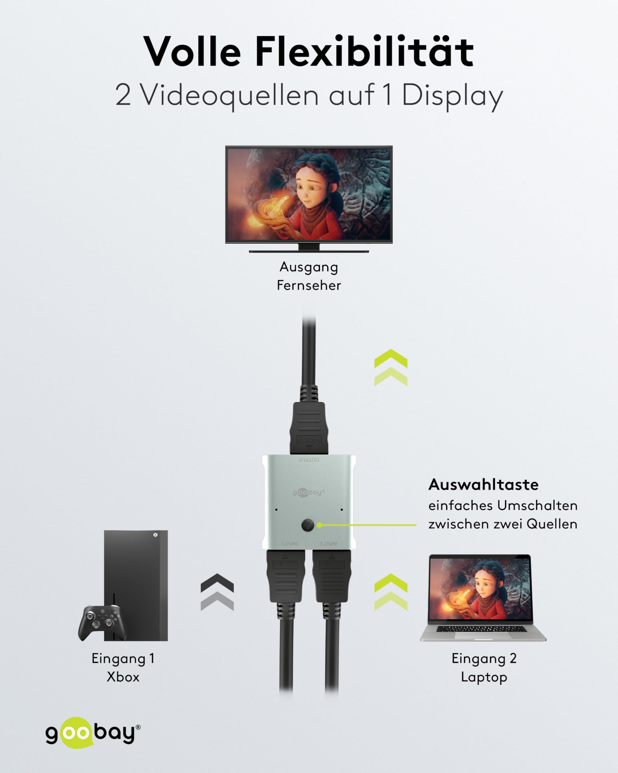 goobay-audio-video-77791-hdmi-switch-2x1-8k-60hz-earc image 4