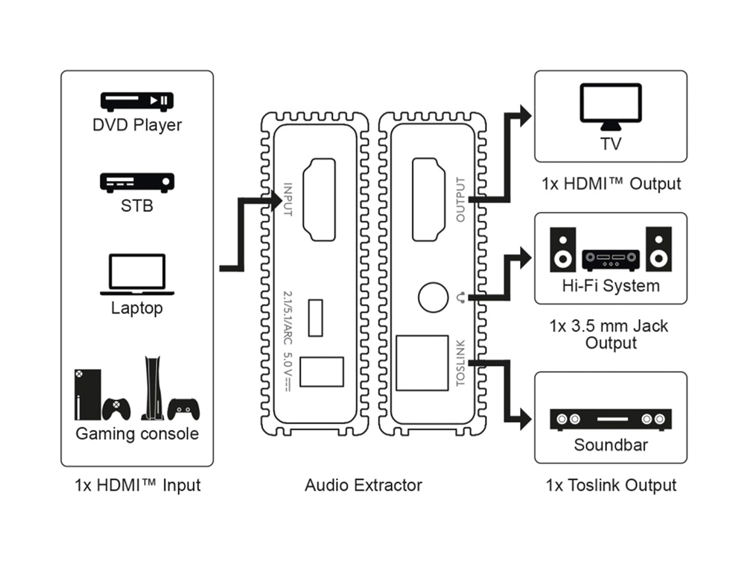 goobay-audio-video-hdmi-splitter-audio-extractor-4k image 6