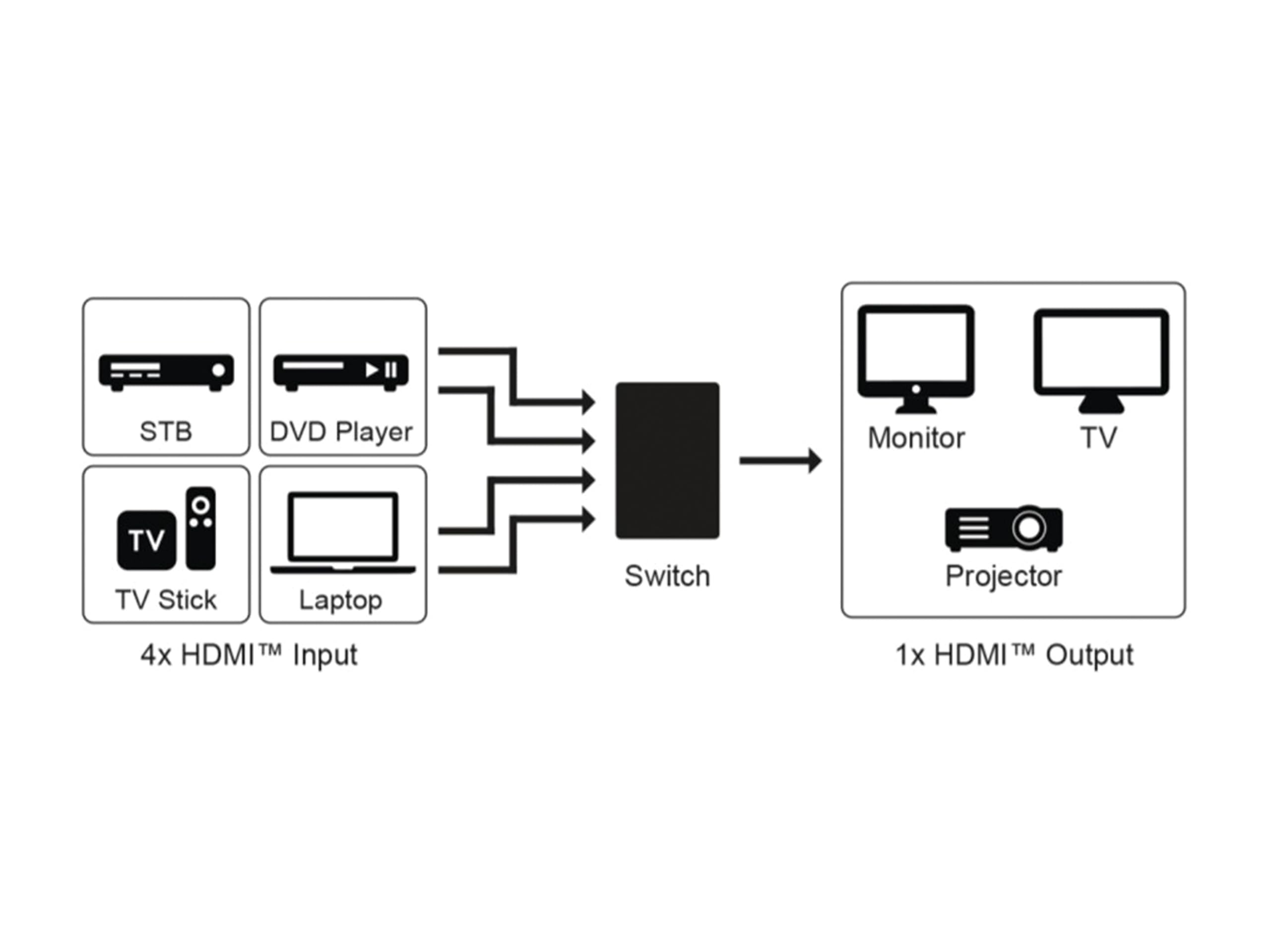 goobay-audio-video-hdmi-switch-4-auf-1-hdmi-umschalter-4k-60hz image 6