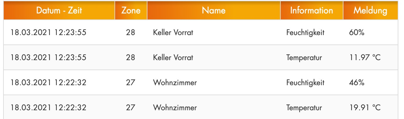 Kopplung lief