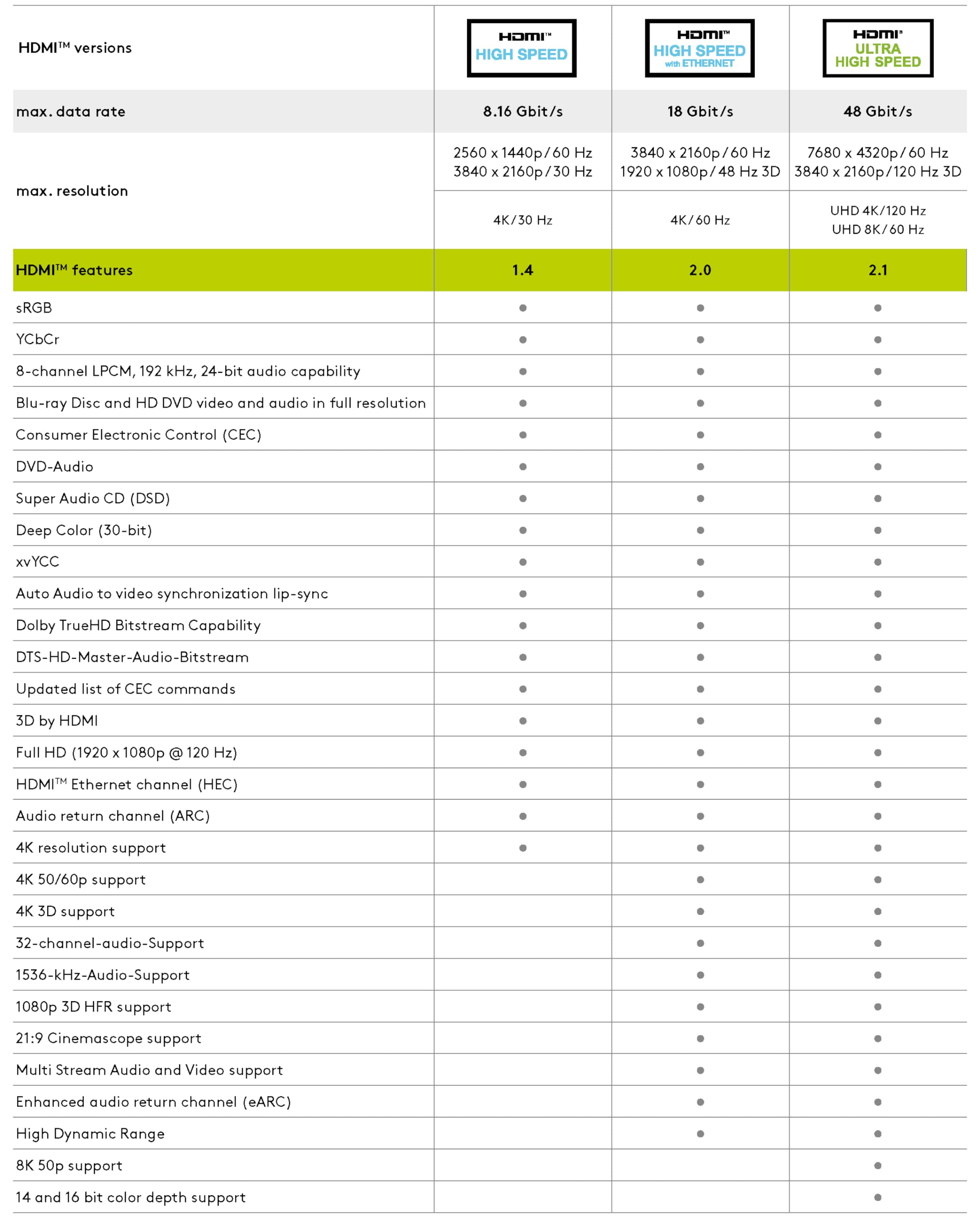 goobay-audio-video-61313-hdmi-verl-ngerungskabel-5-m-4k-60hz image 4