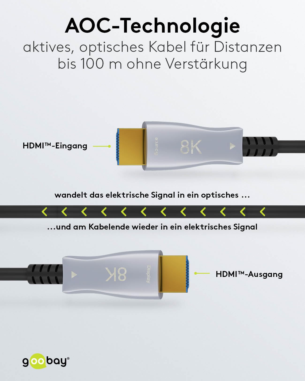 goobay-audio-video-65559-hdmi-kabel-2-1-20-m-8k-60-hz image 3