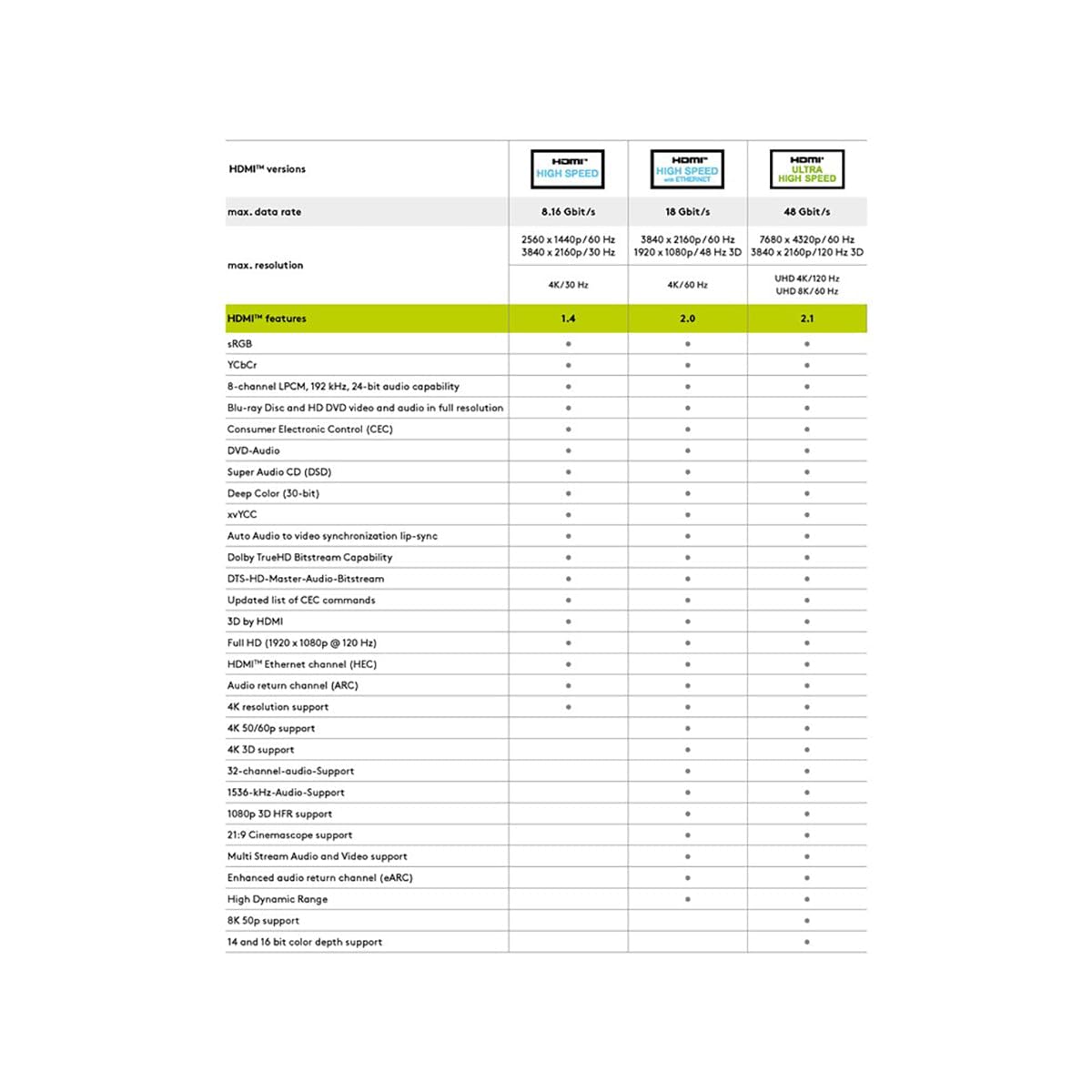 goobay-audio-video-60623-hdmi-kabel-4k-standard image 6