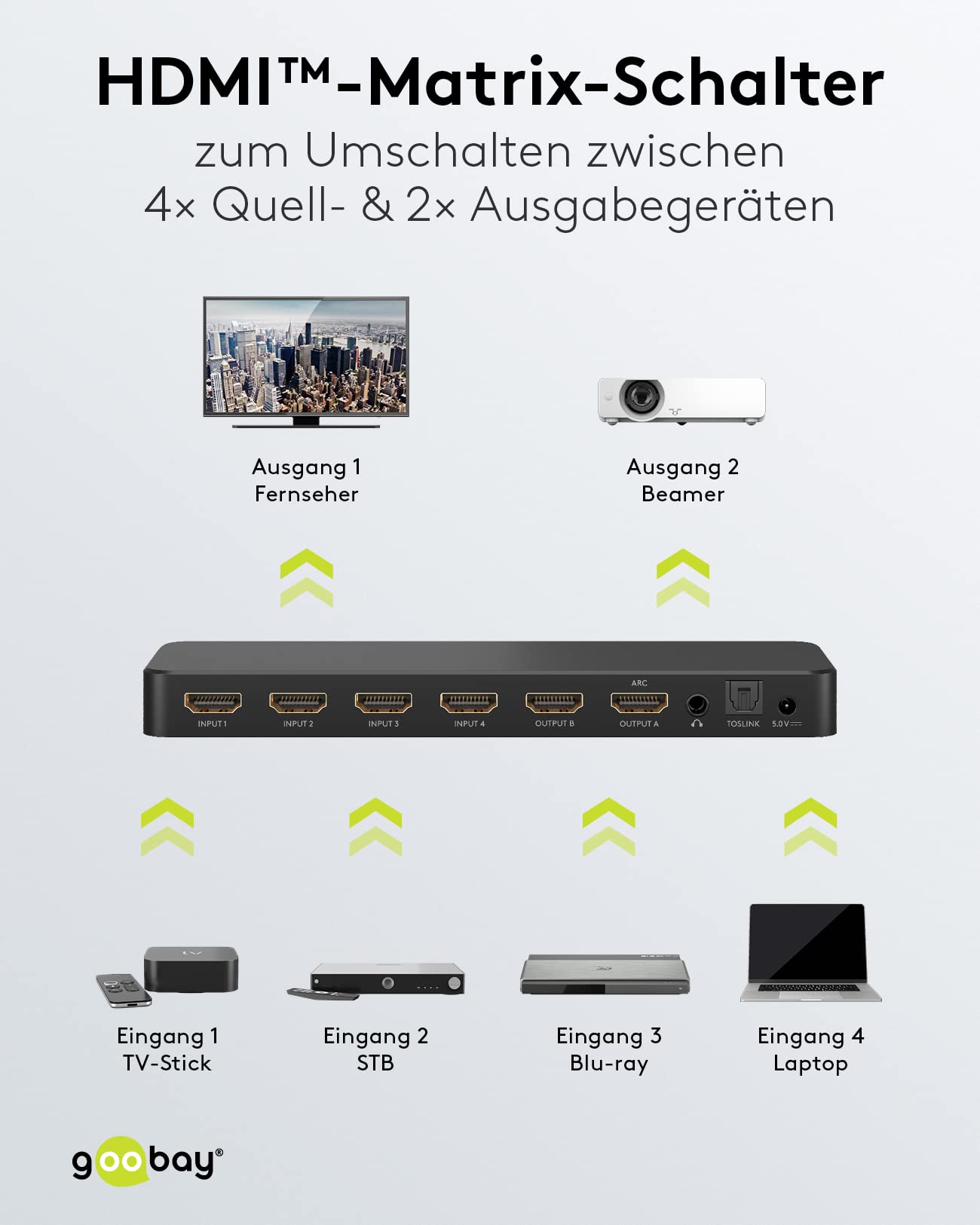 goobay-audio-video-58479-hdmi-matrix-switch-4x2-4k-60hz image 2